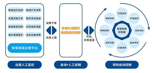 尊龙人生就是博(中国游)官方网站